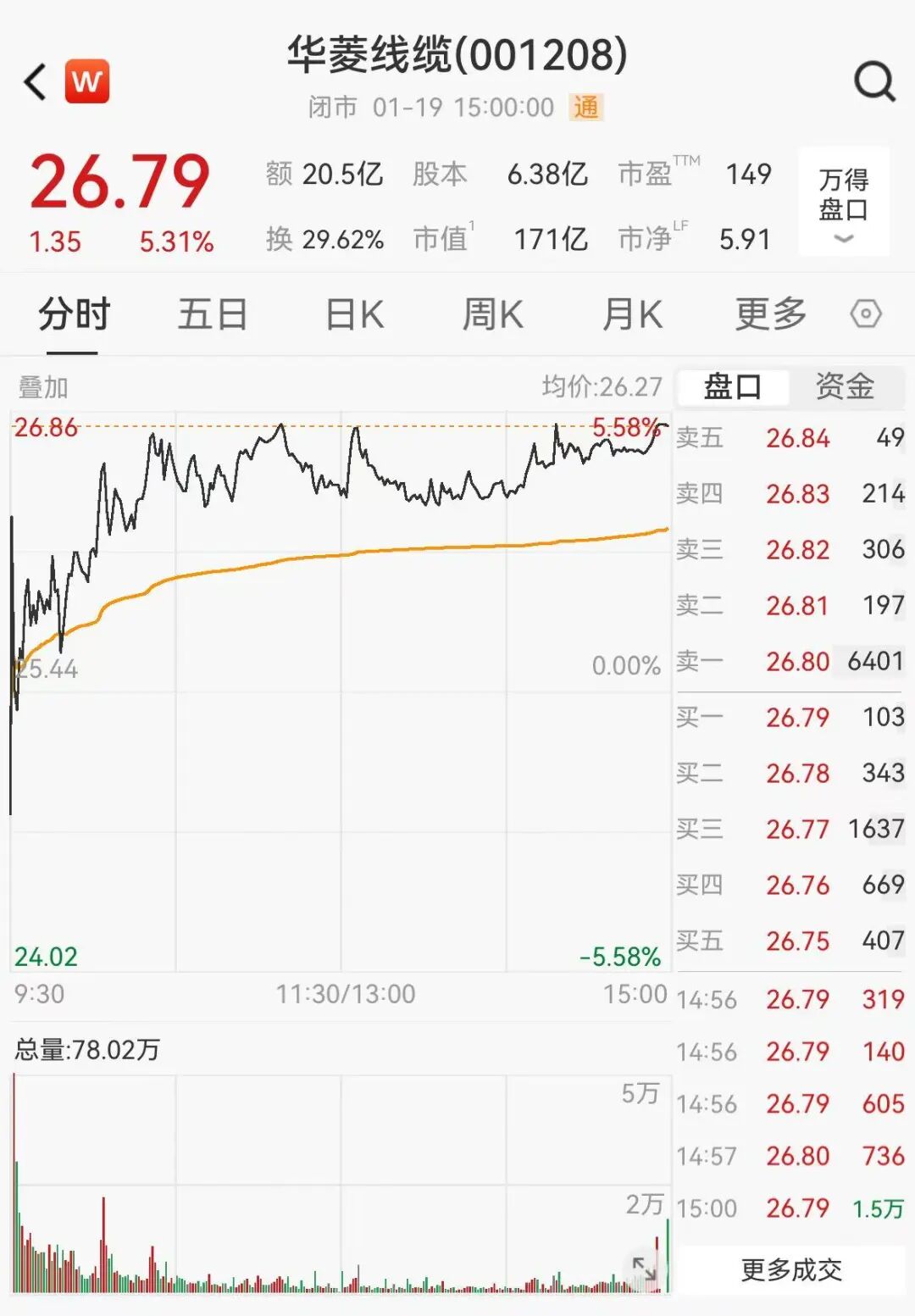 170亿商业航天大牛股终止收购(图2)