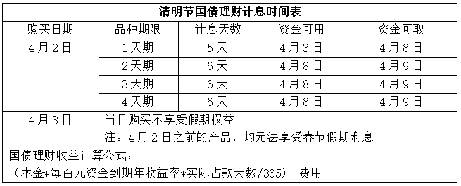 国债逆回购最佳操作时间