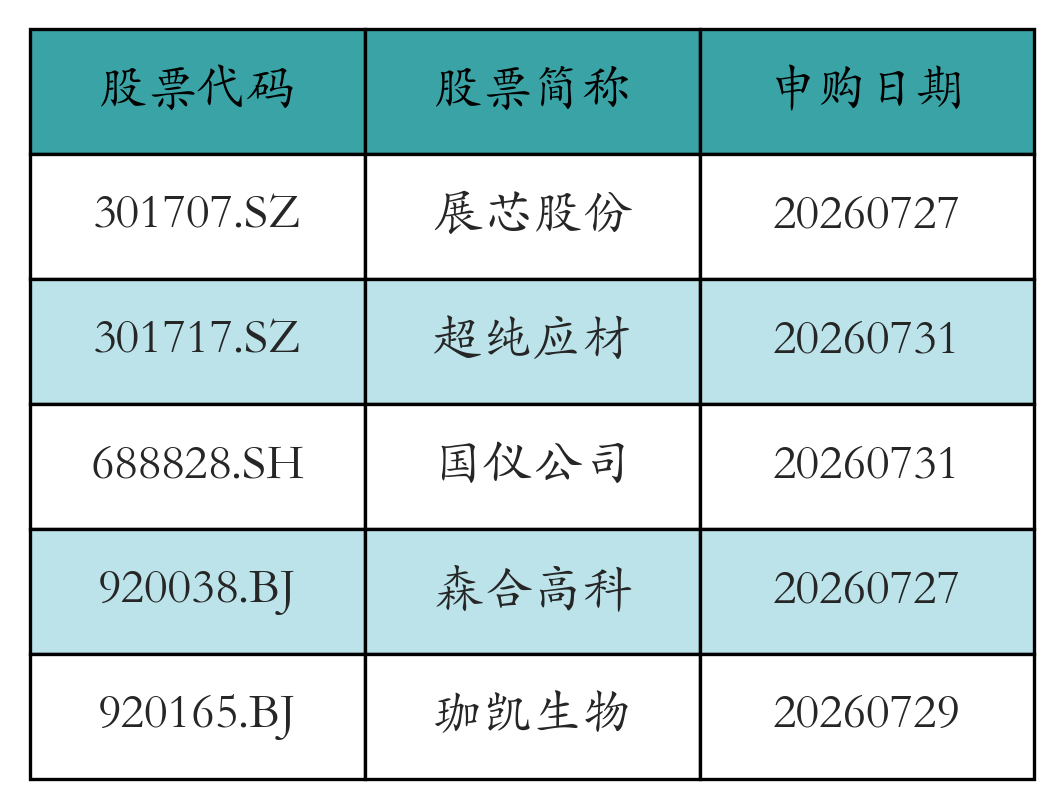 股票发行
