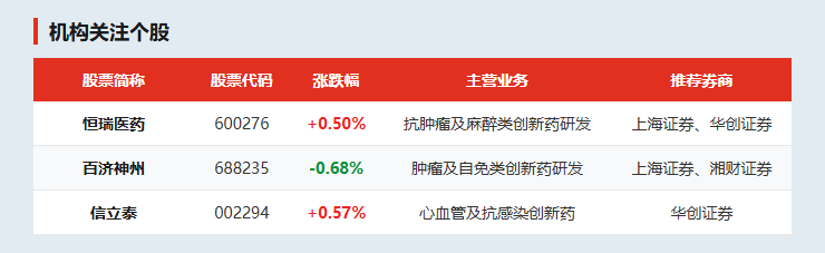 机构关注个股