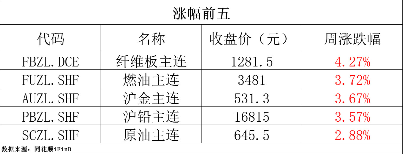 9博体育期货早报 国家统计局：3月份制造业PMI为508%；国际金价创历史新高