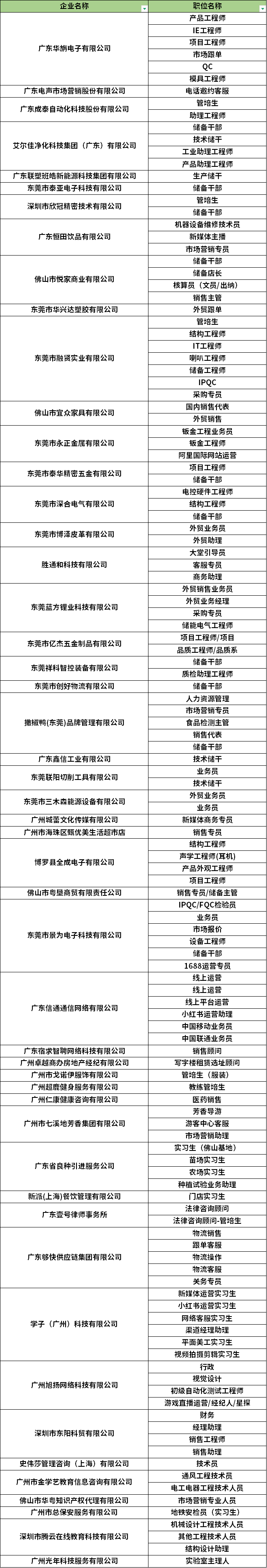6月19日招聘会_广东省招聘会_招聘会