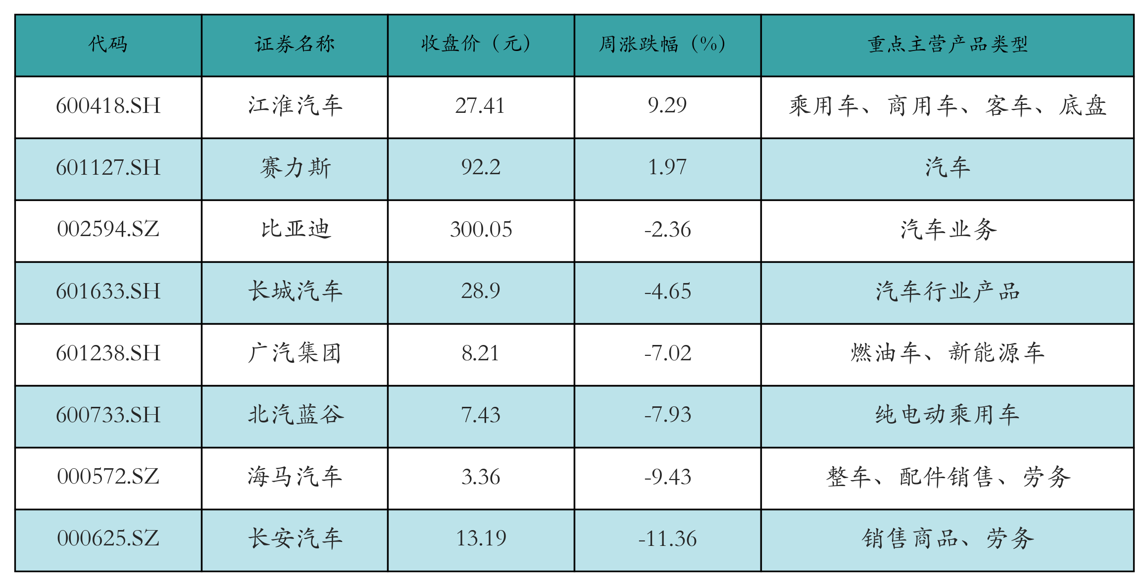 新能源整车表格