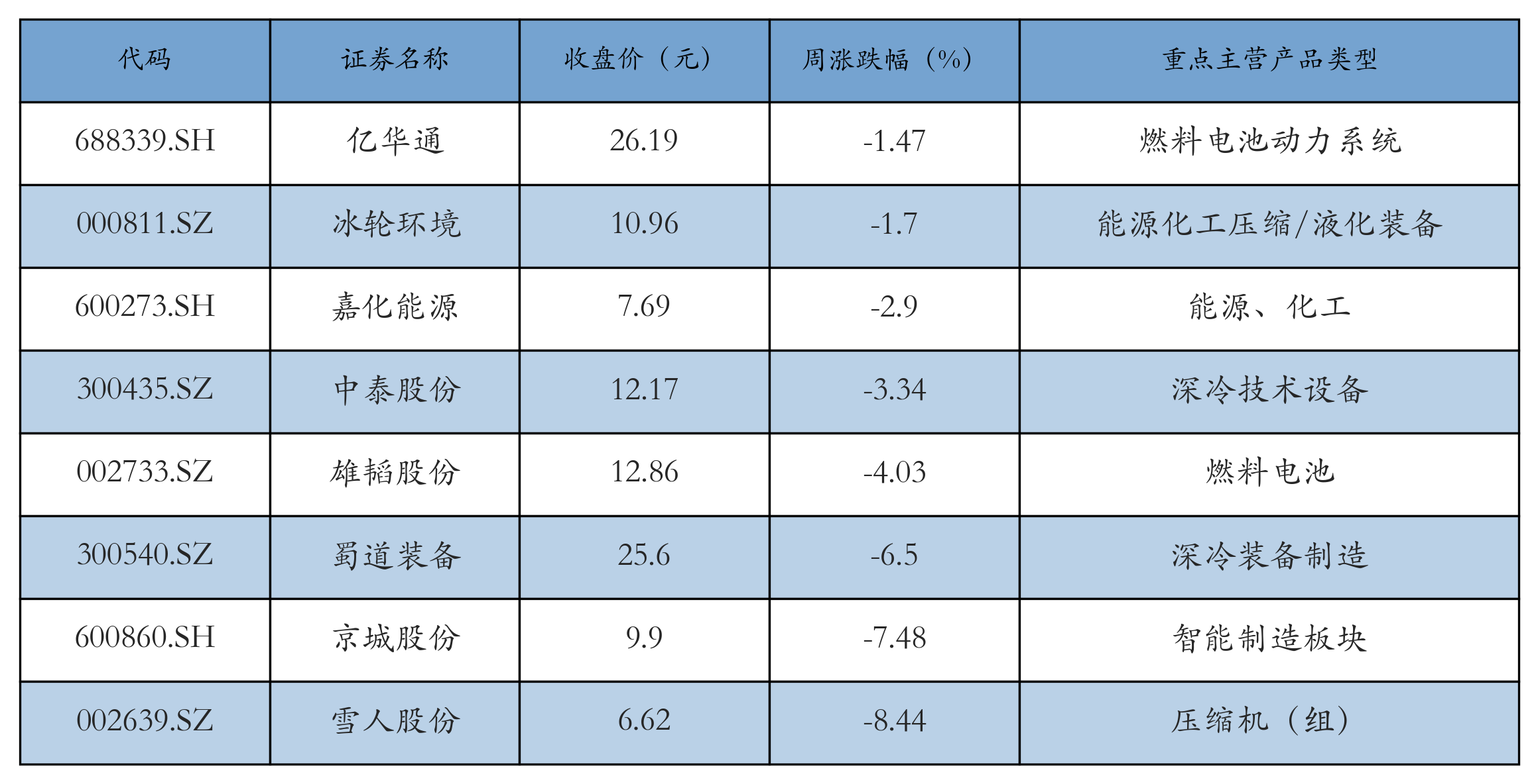 燃料电池表格