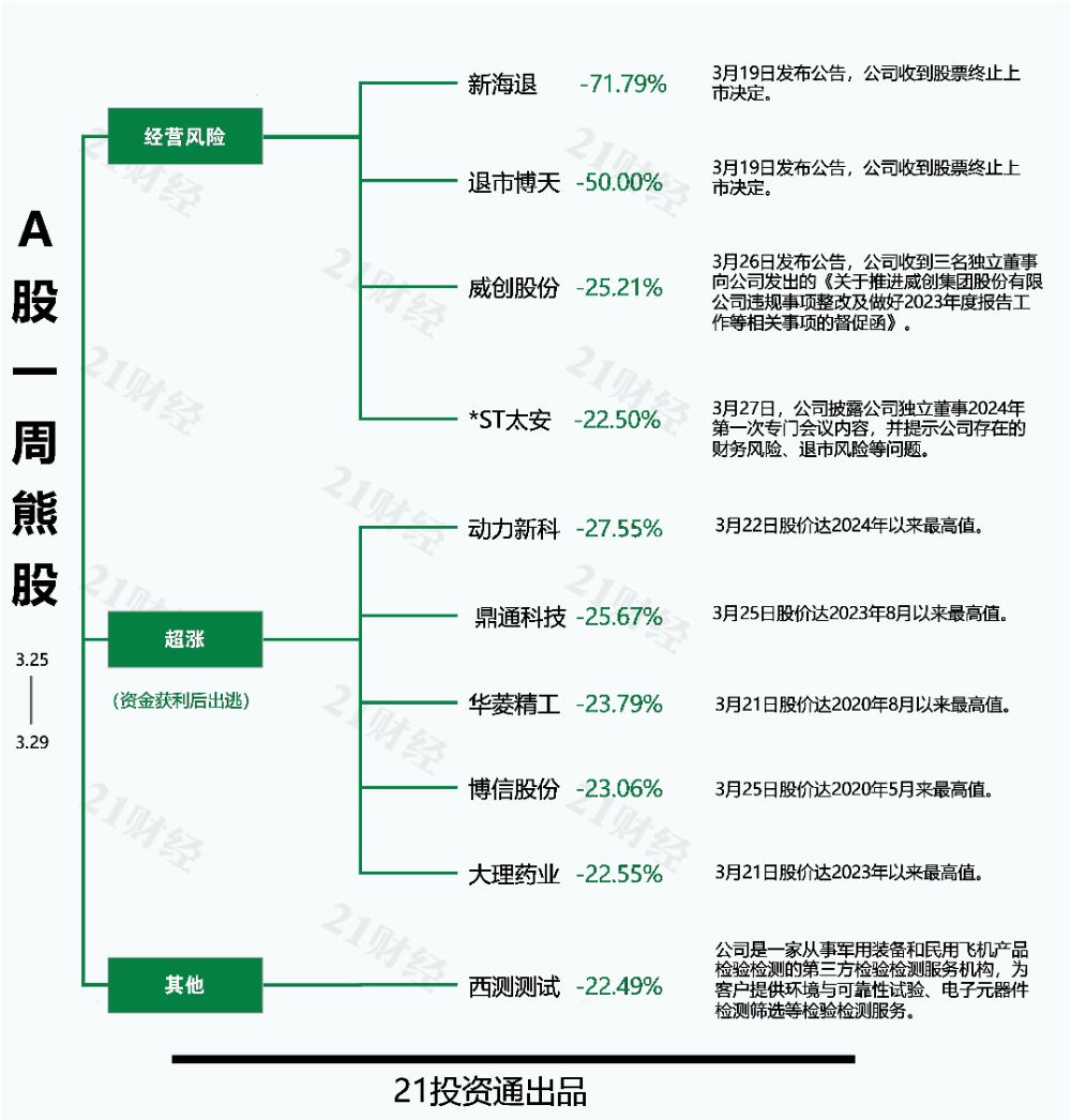 氢能源成份股图片