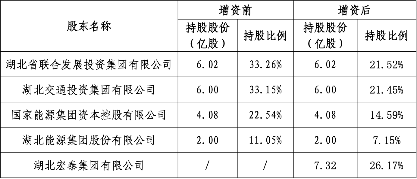 表格描述已自动生成