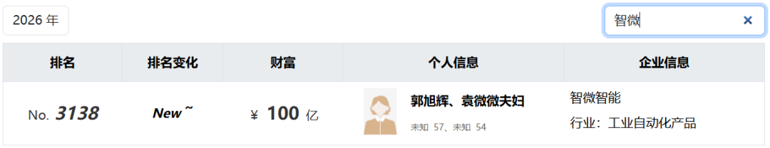 买球官方网站:200亿身家的深圳夫妇豪掷40亿囤积服务器(图9)