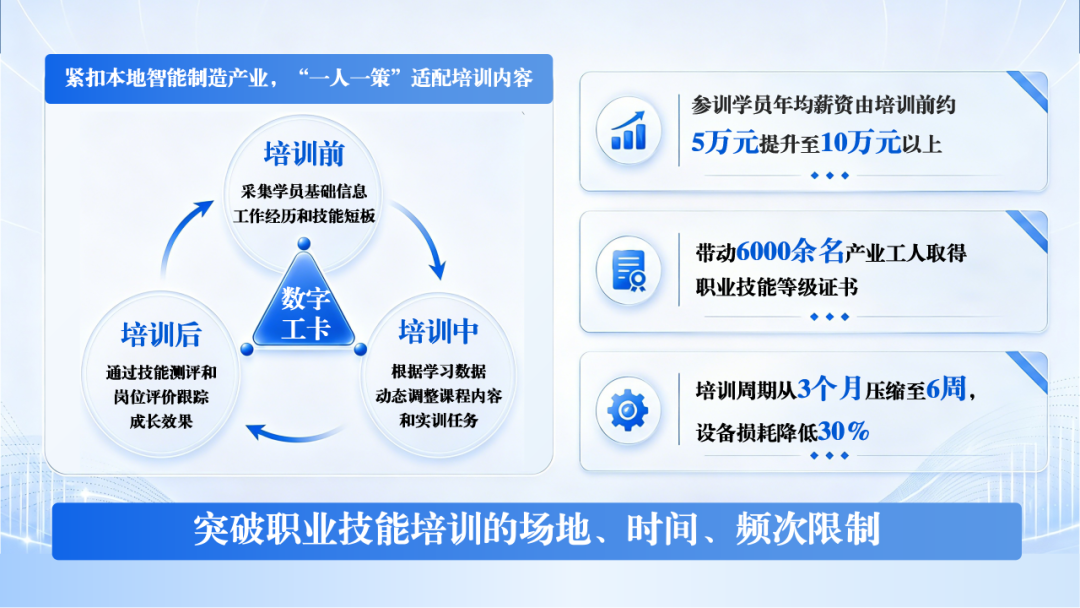 “数字赋能终身教育体系与学习型社会建设”十大案例发布!广东案例上榜(图9)