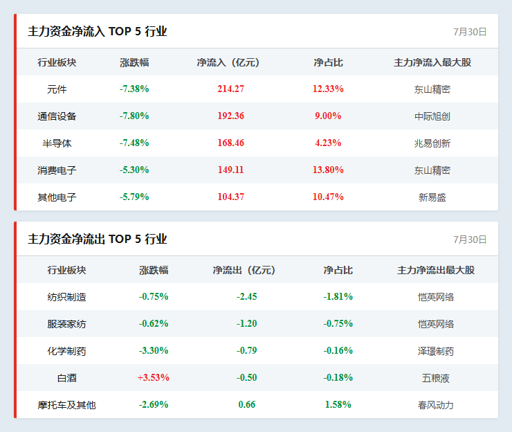 行业资金流向
