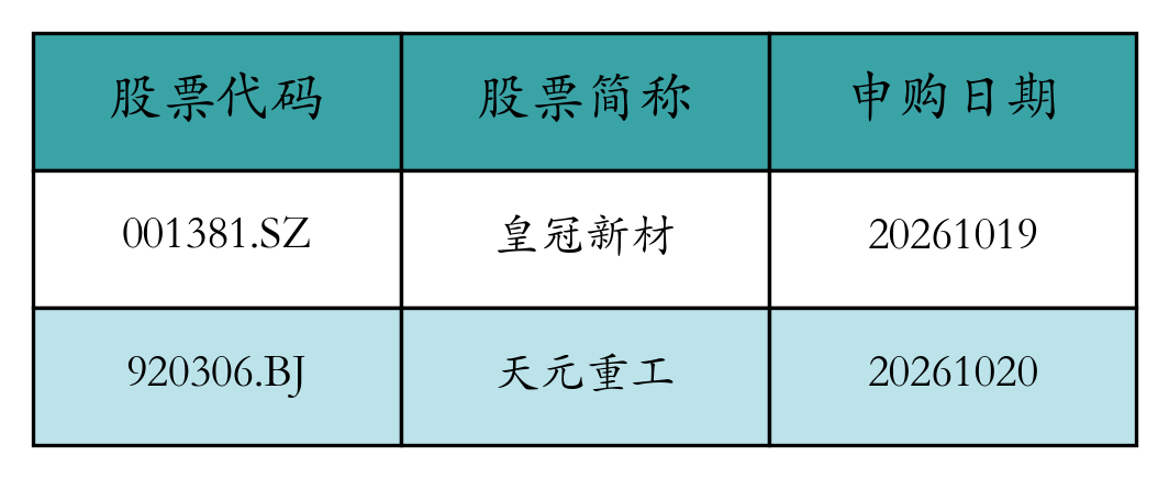 股票发行