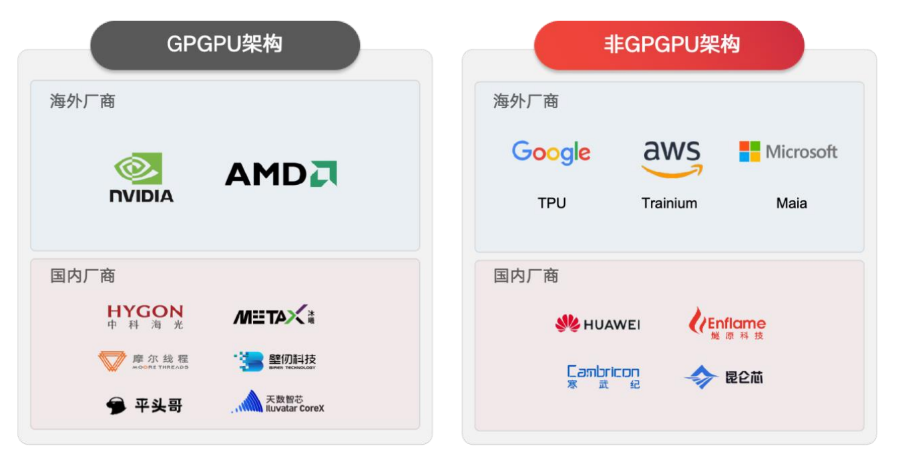 燧原科技科创板IPO获受理“国产GPU四小龙”会师资本市场(图3)