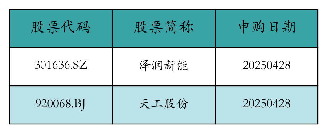 股票发行