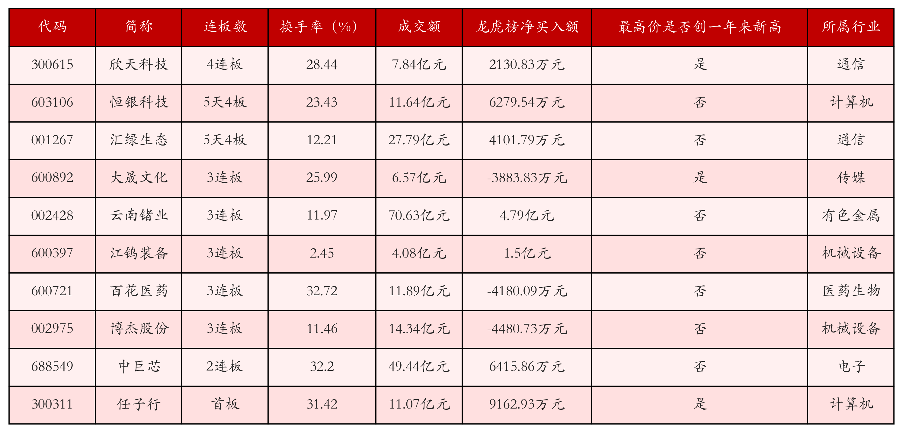 强势个股