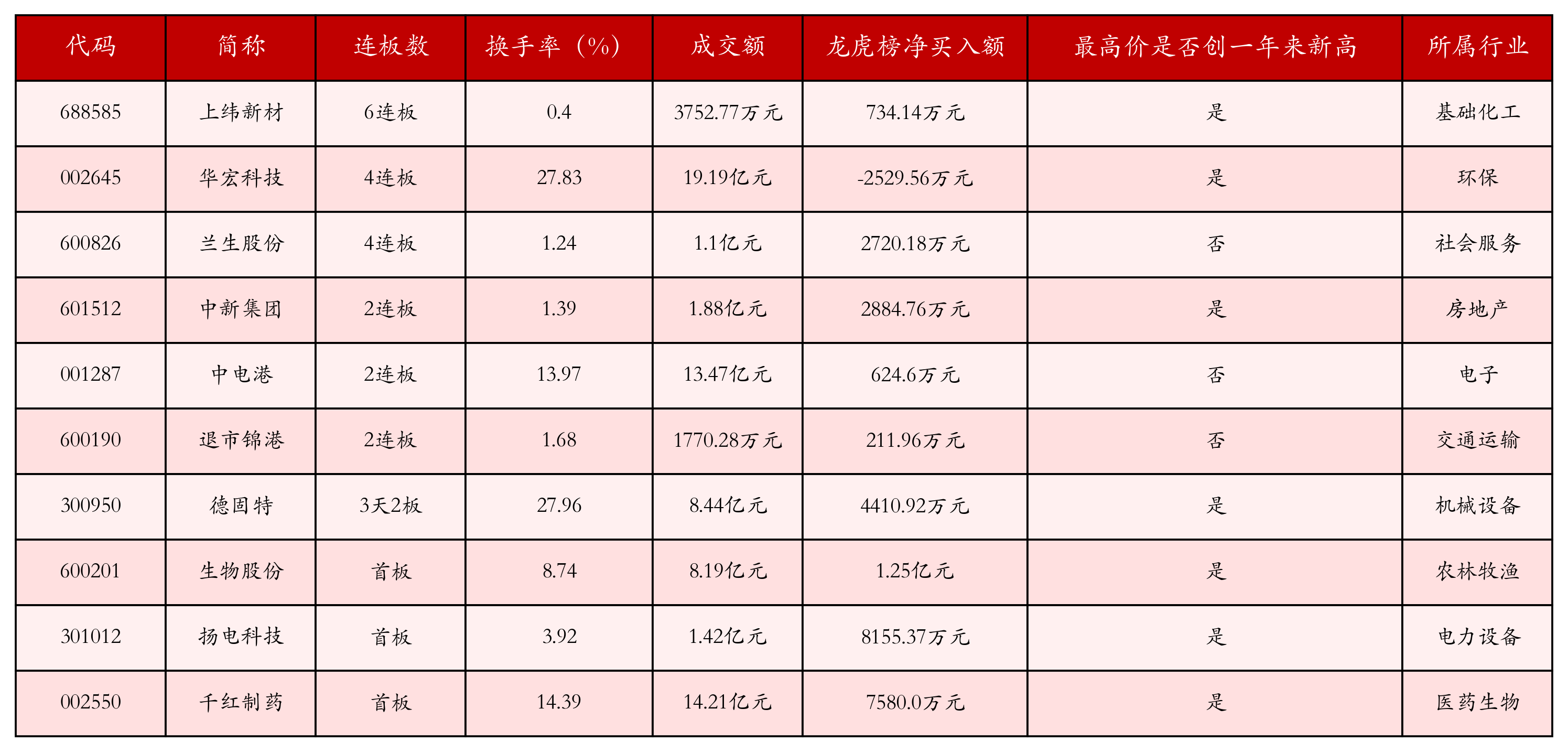 强势个股
