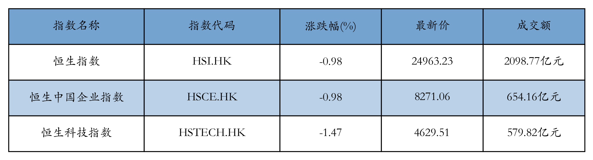 H重点指数