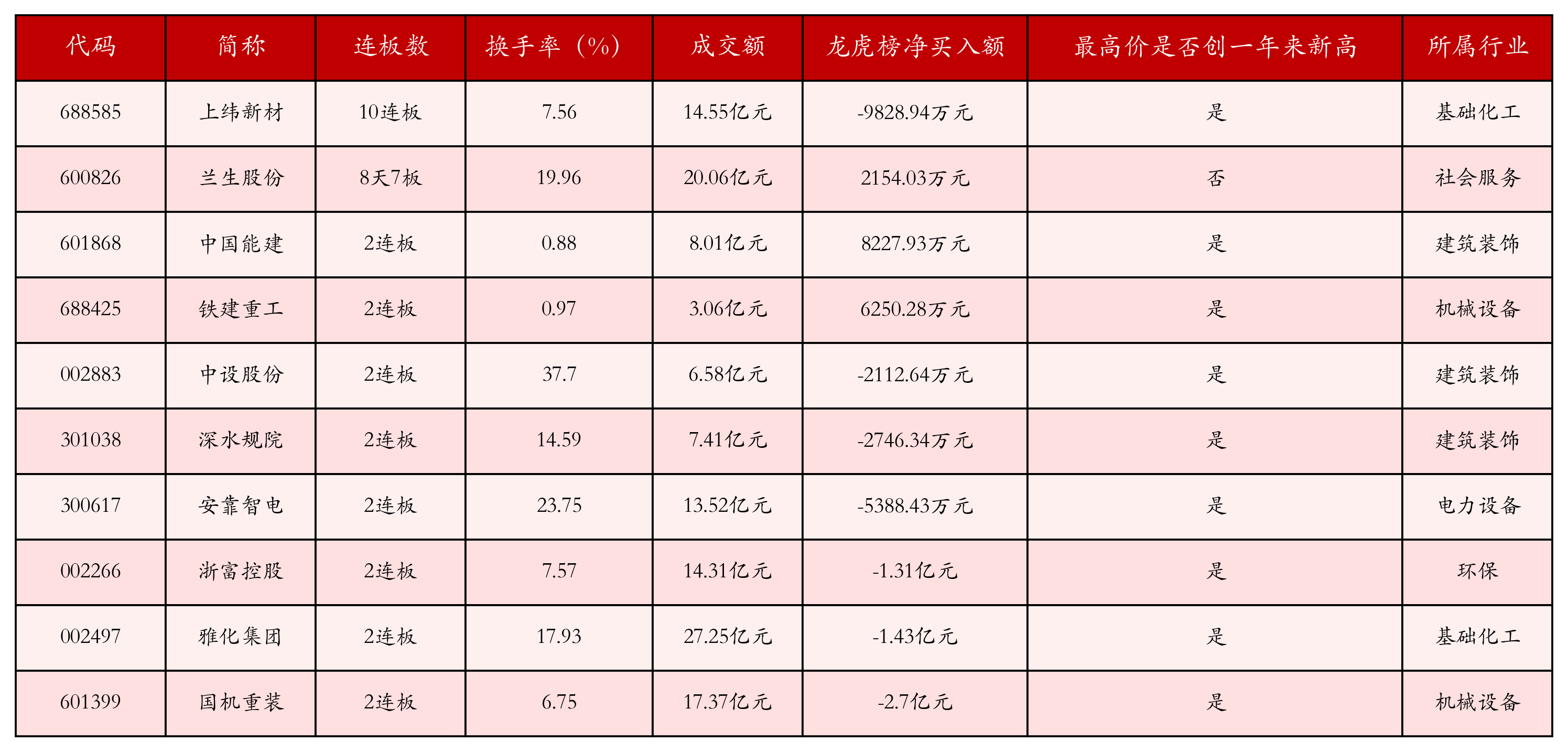 强势个股