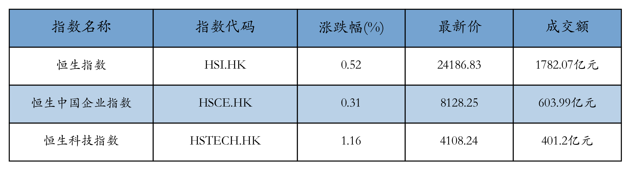H重点指数