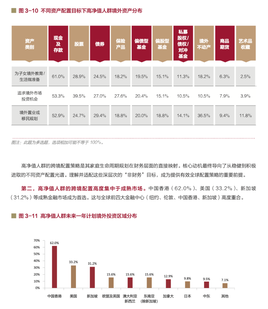香港 超 高 净值 人士 (99) 사진