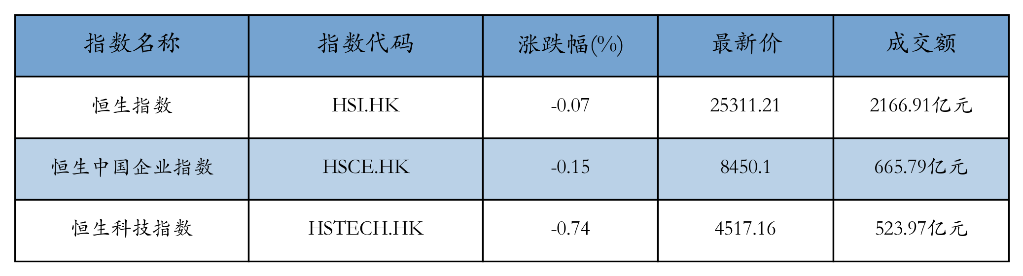 H重点指数