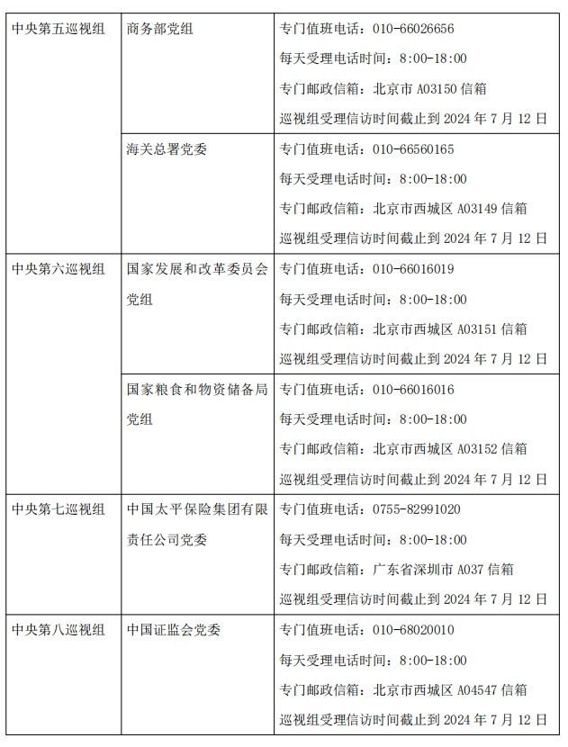 首批进驻17家单位！二十届中央第三轮巡视开始进驻 第 2 张
