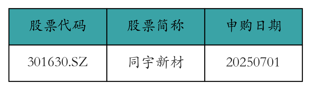 股票发行