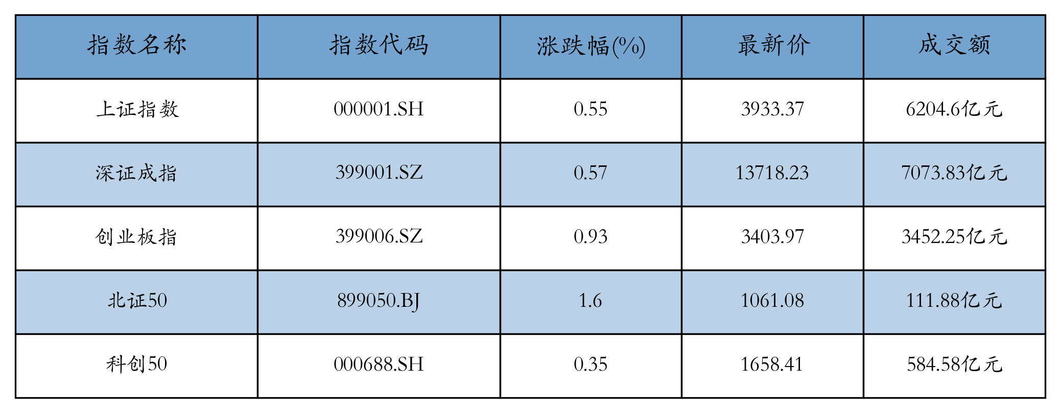 重点指数