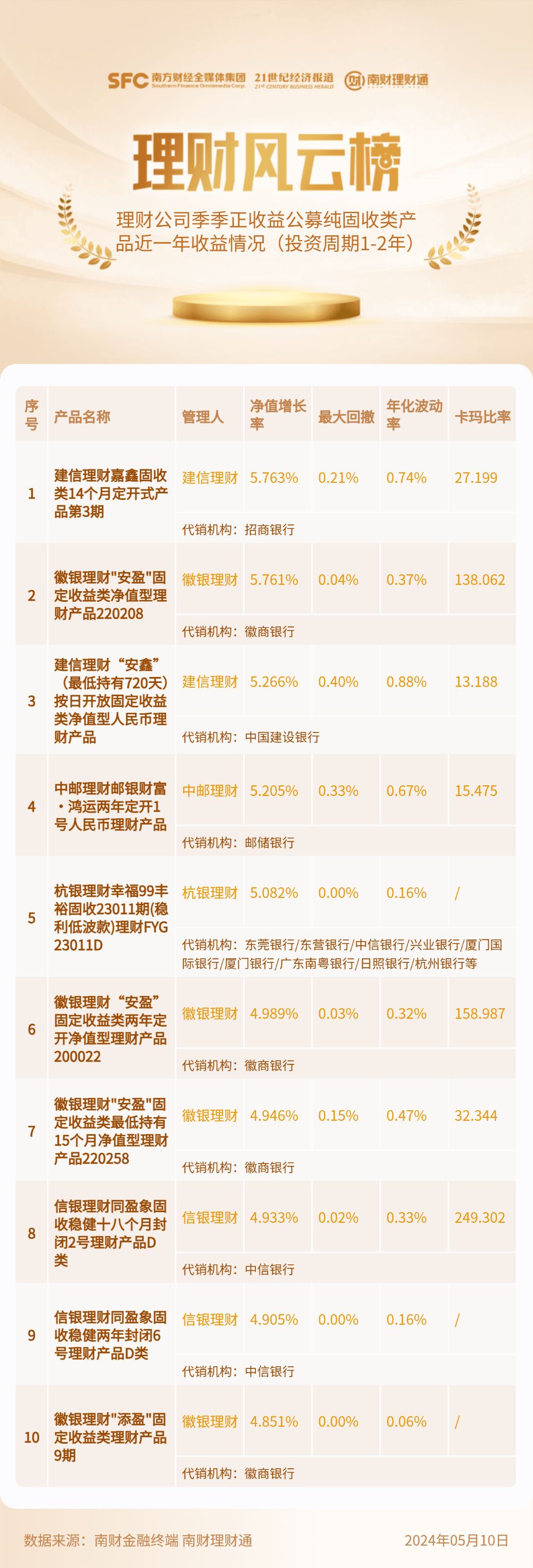 嘉盛银行卡流水 www.21jingji.com