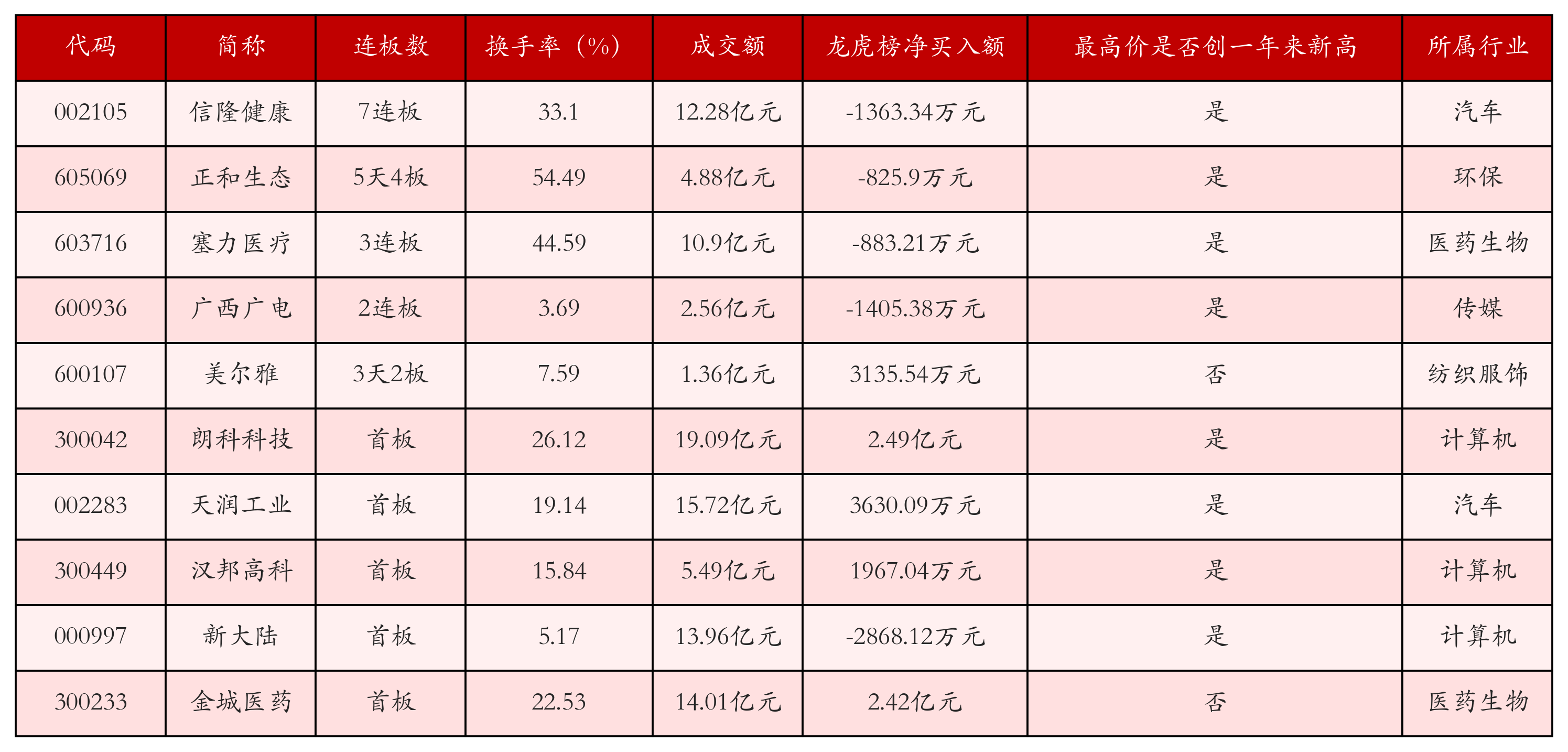 强势个股