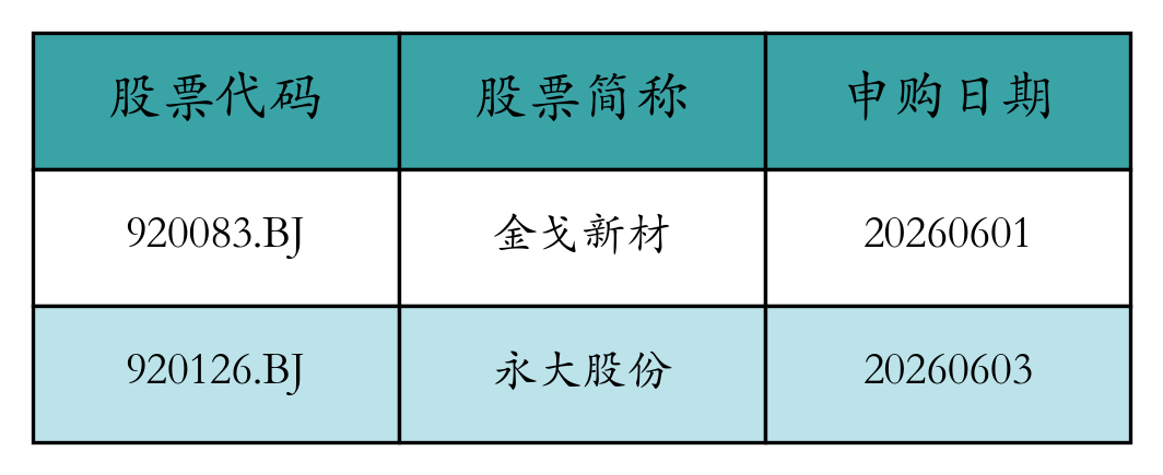 股票发行