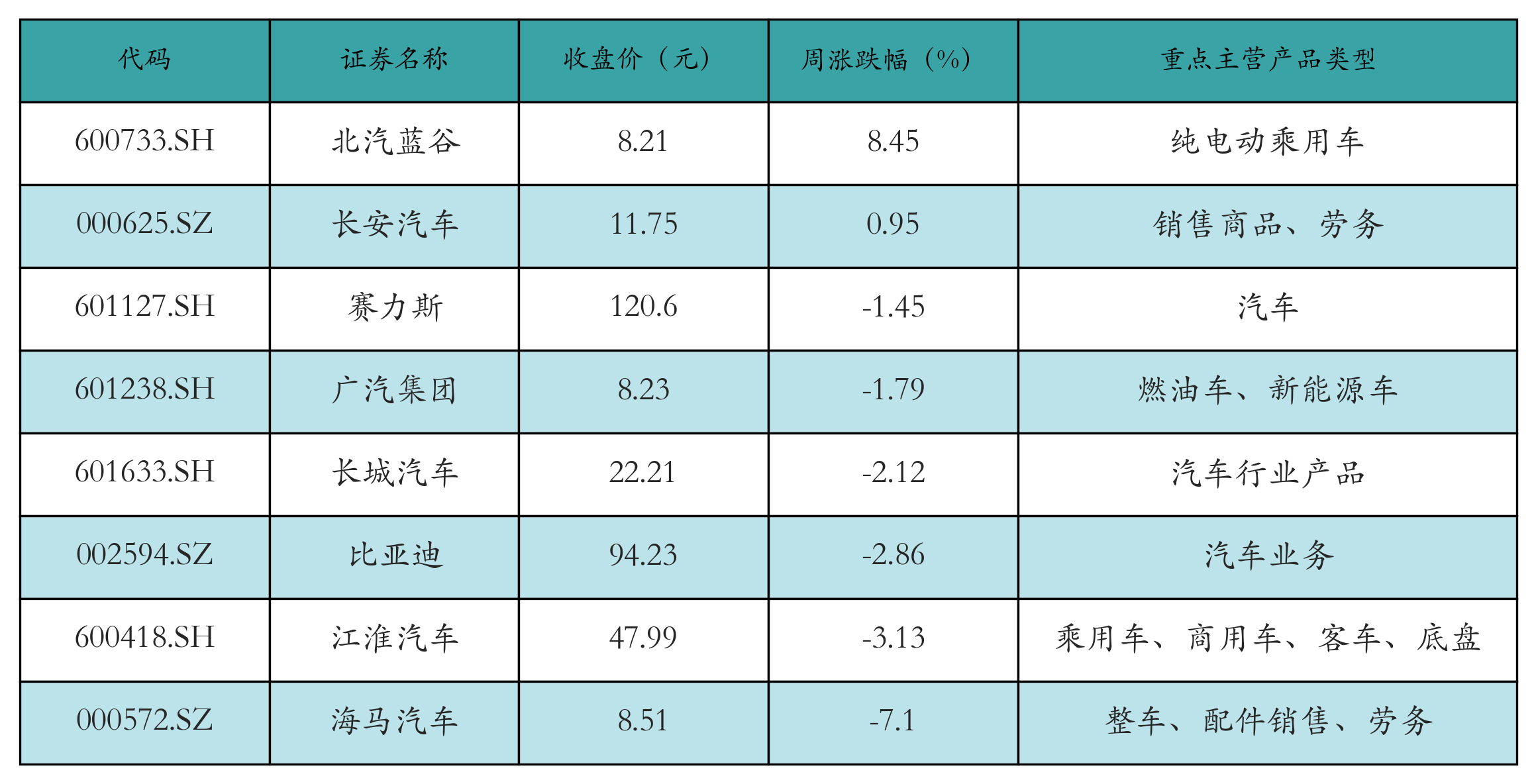 新能源整车表格