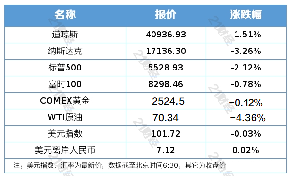 盘前欢迎您来到公海欢迎您来到赌船情报｜中国星网将推行北斗规模化应用；国际油价单日暴跌4%；上海推出大规模以旧换新政策