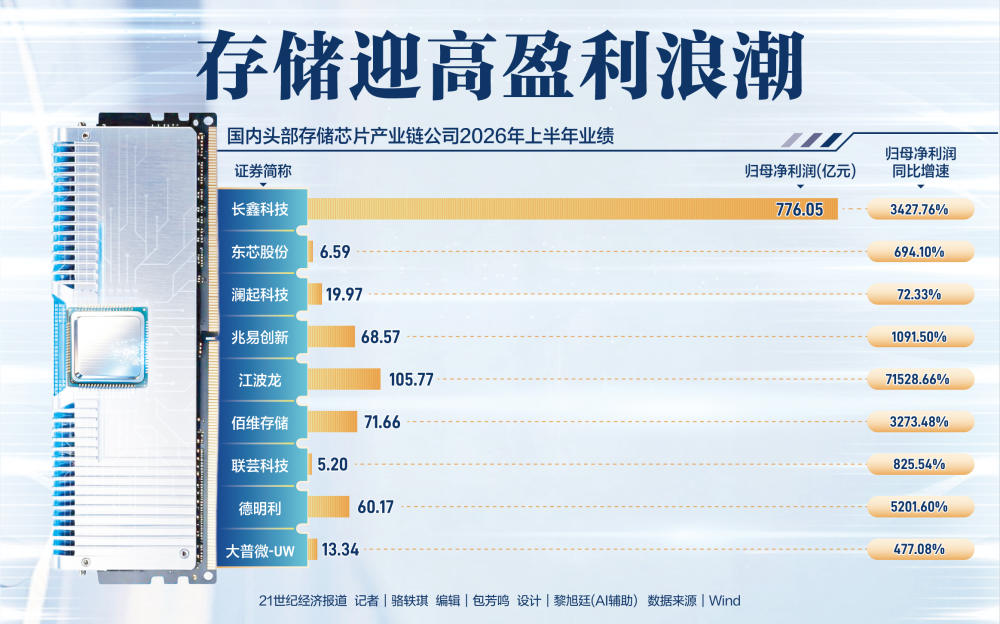 存储迎高盈利浪潮