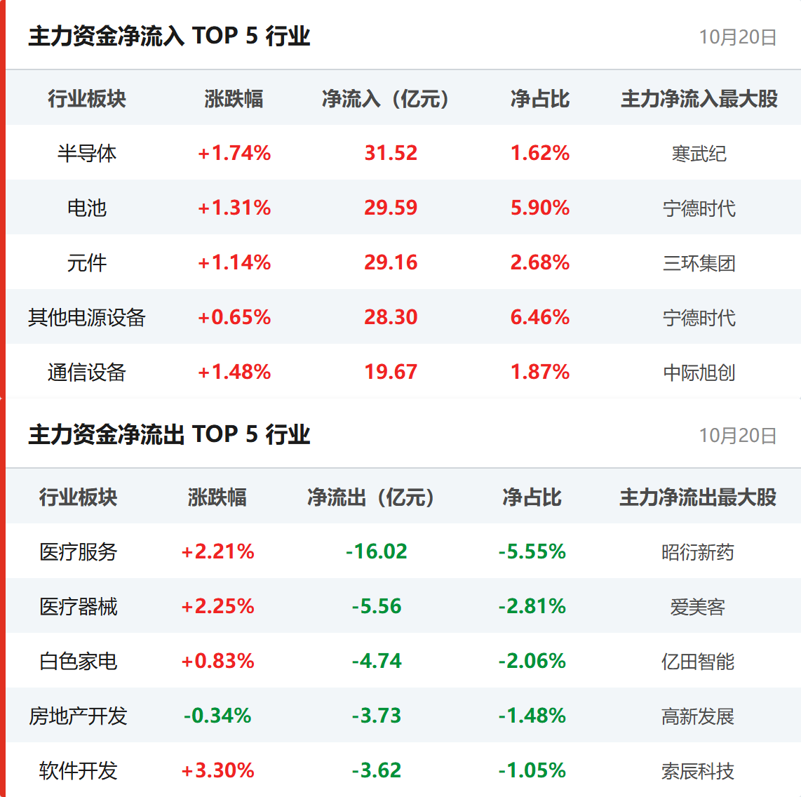 行业资金流向