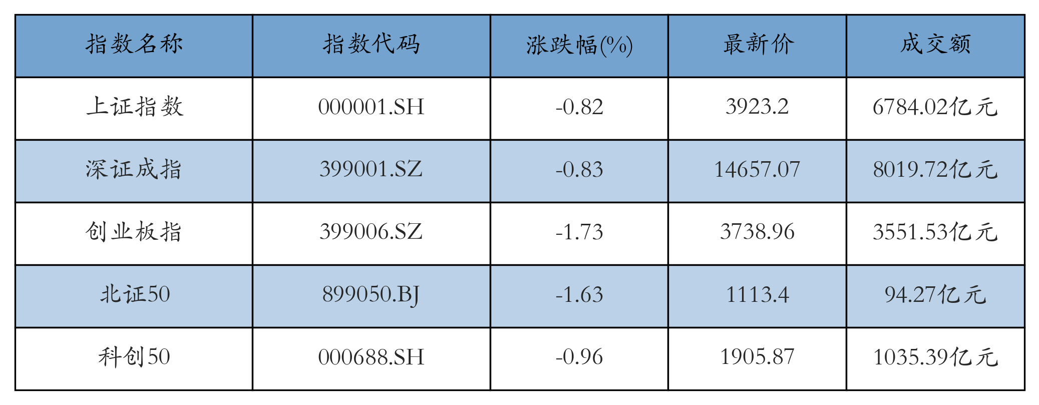 重点指数