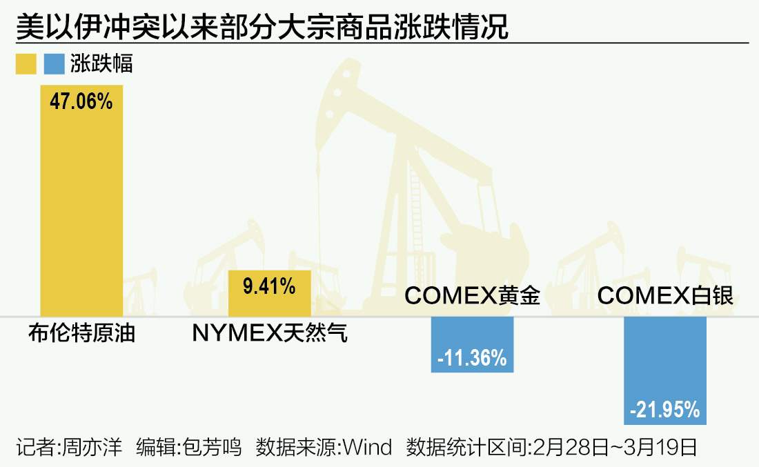 【环球财经】市场消息刺激纽约油价上涨超4%