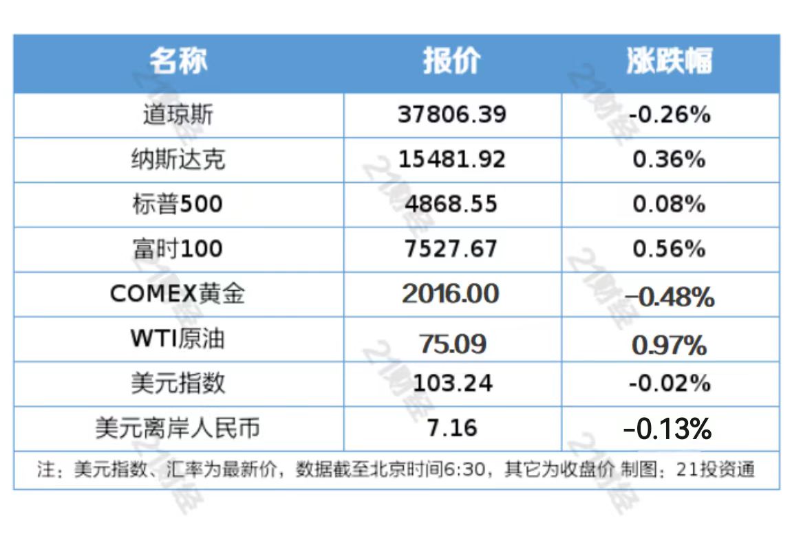 南方财经网- 南方财经全媒体集团