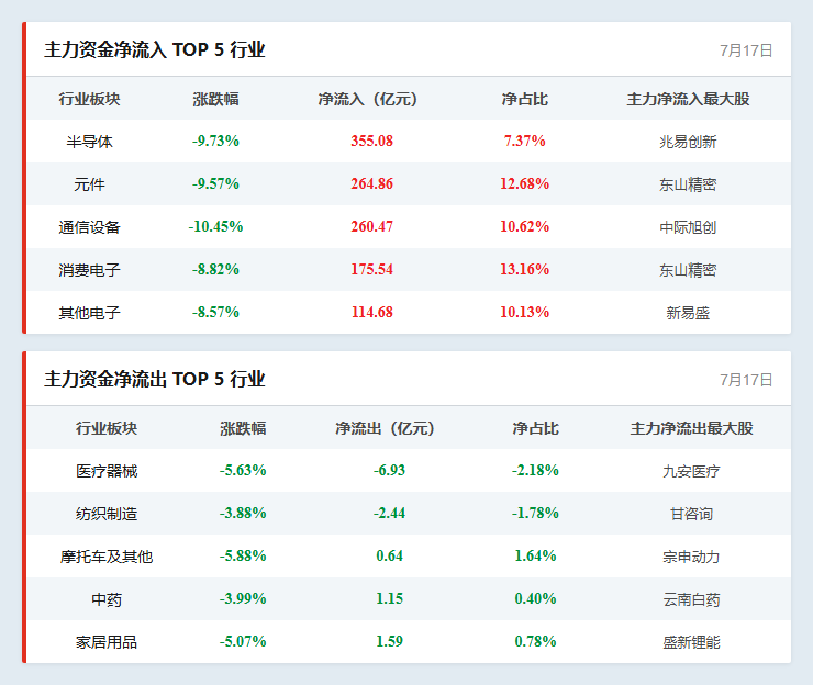 行业资金流向