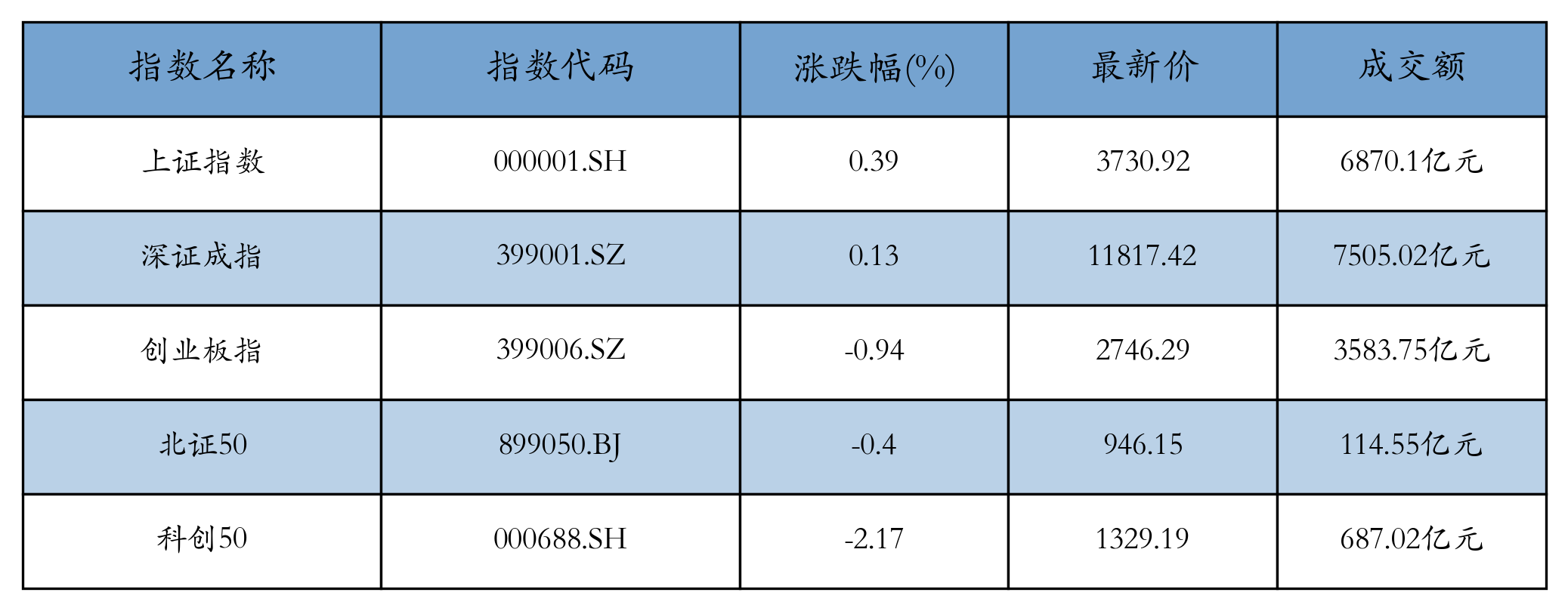 重点指数