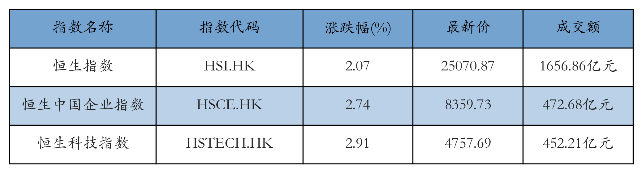 H重点指数