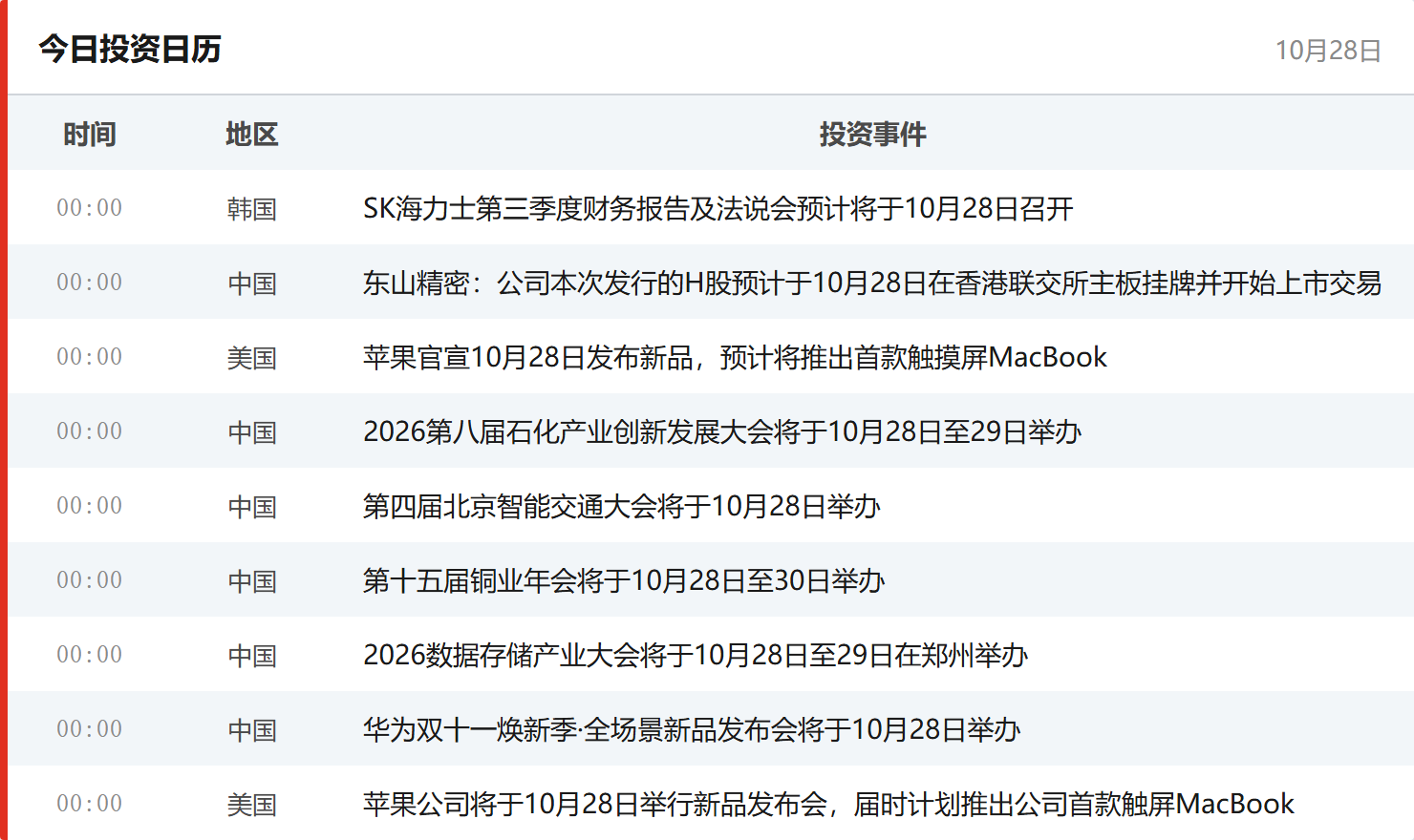 今日投资日历