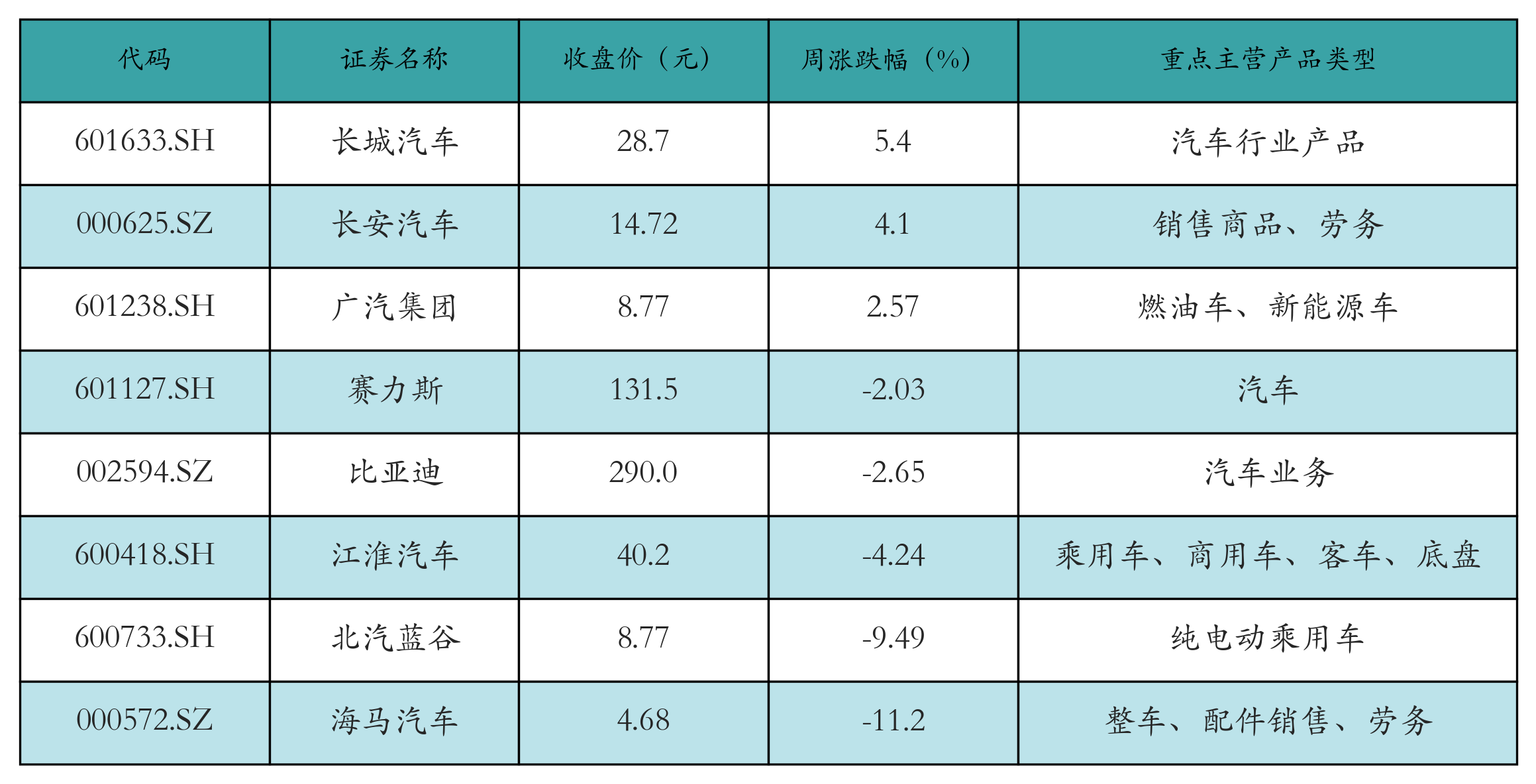 新能源整车表格