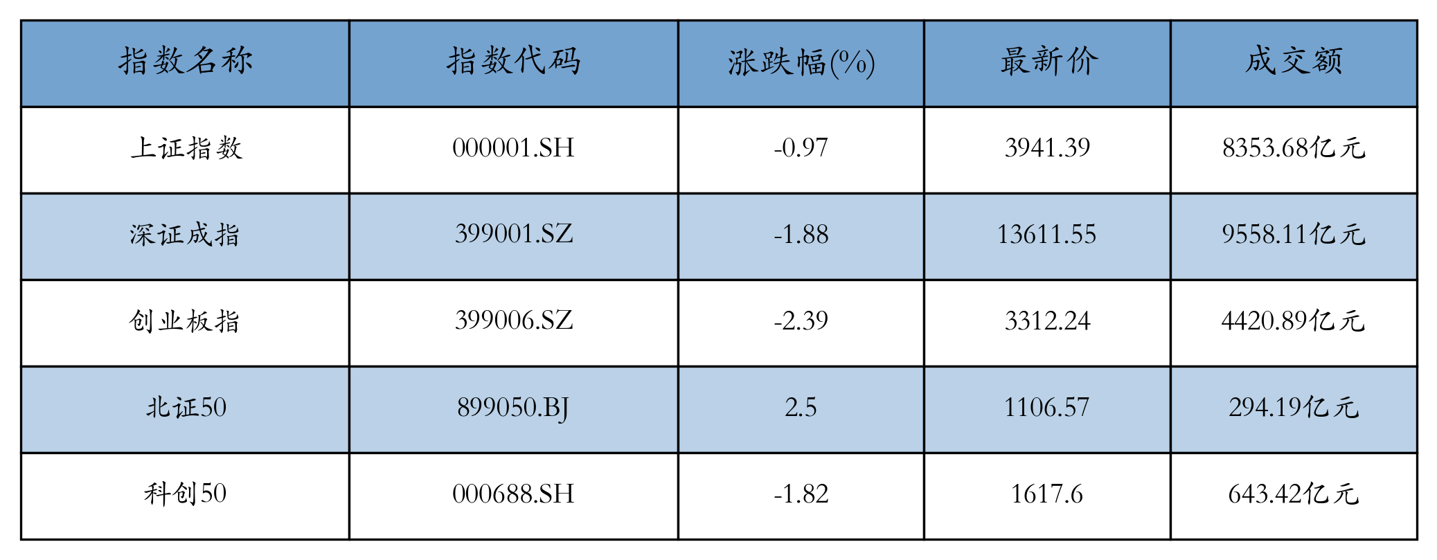 重点指数