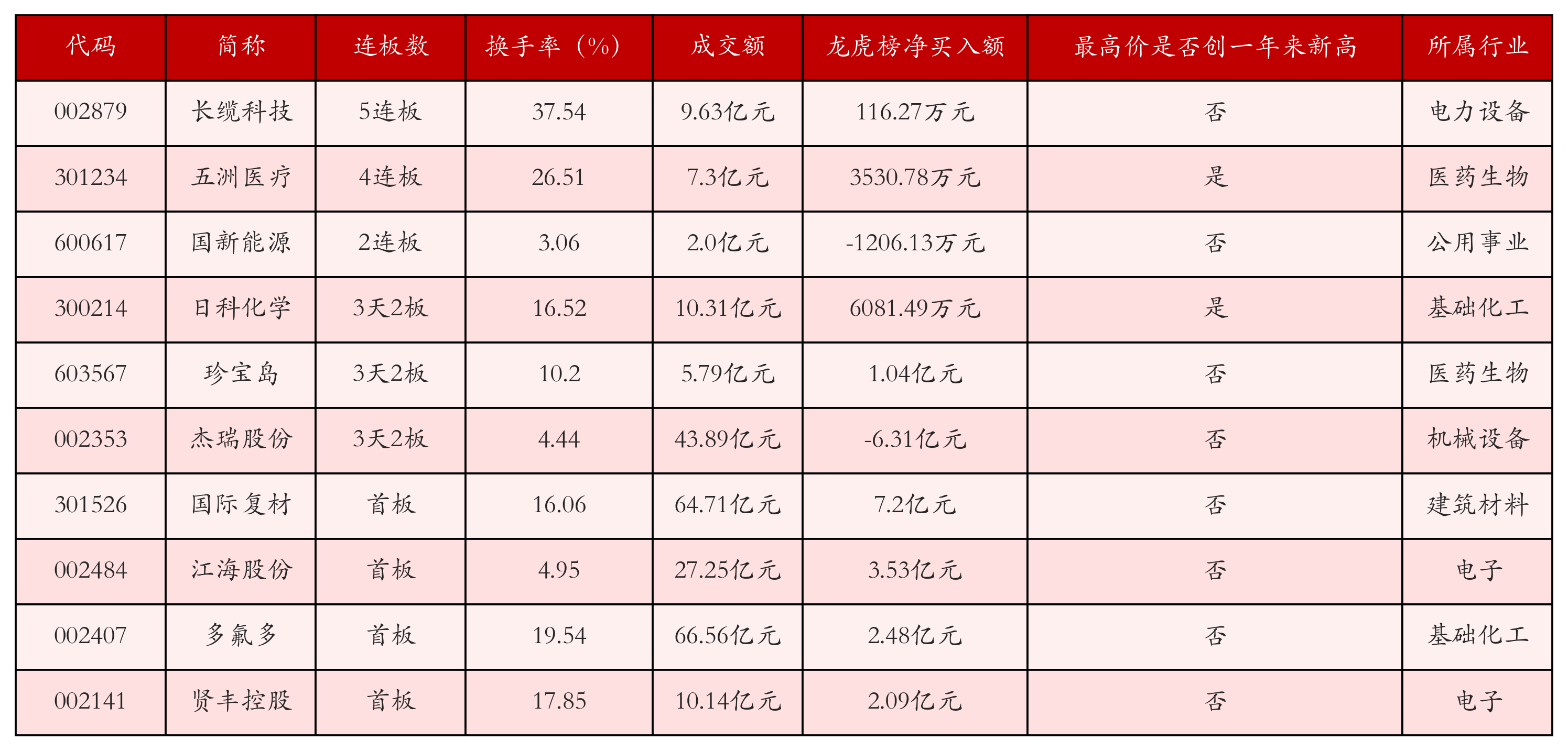强势个股