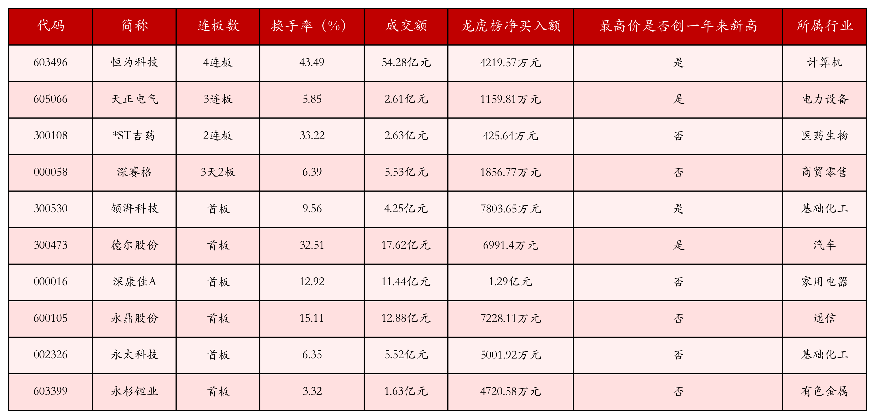 强势个股