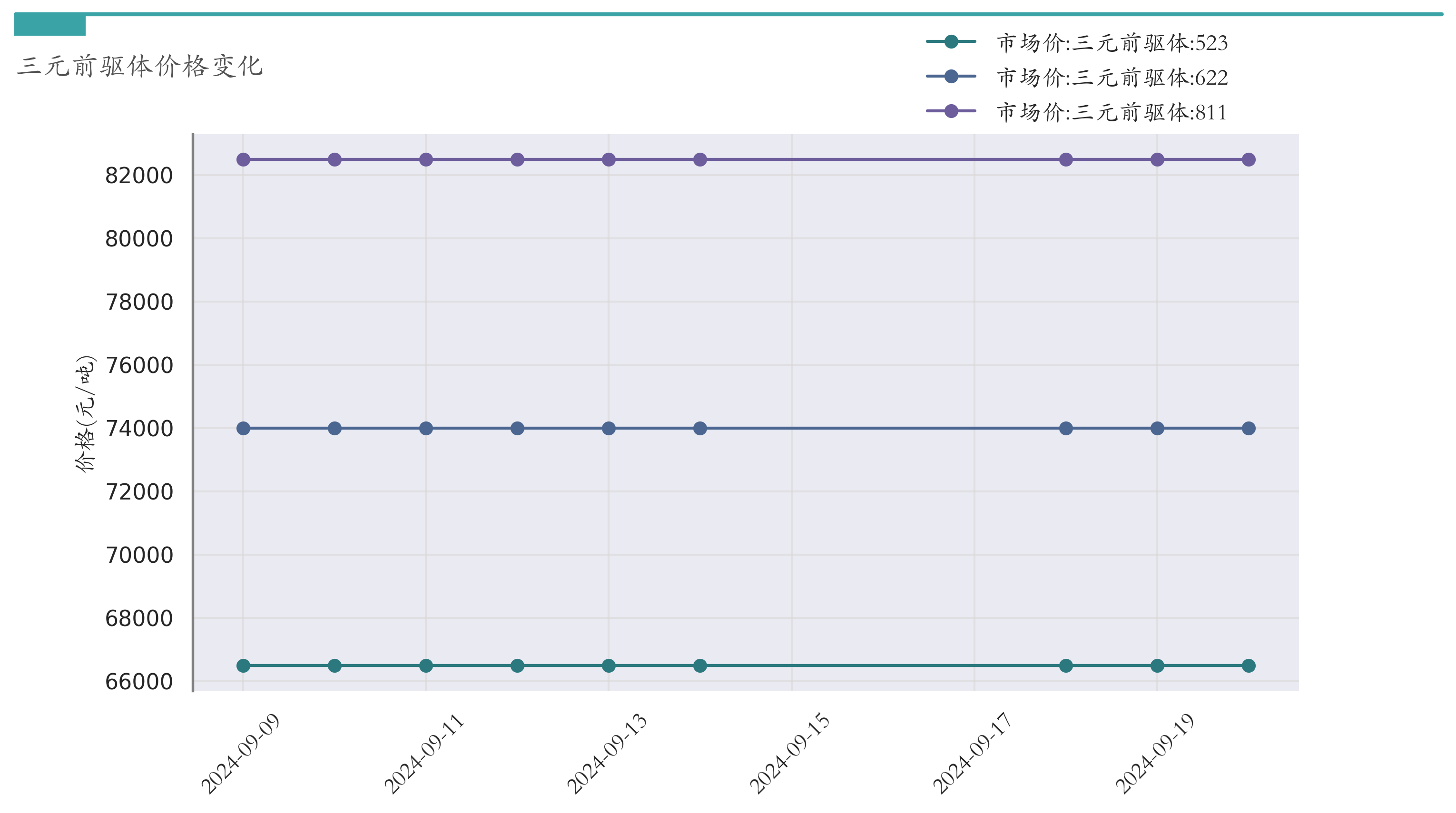 三元前驱体价格