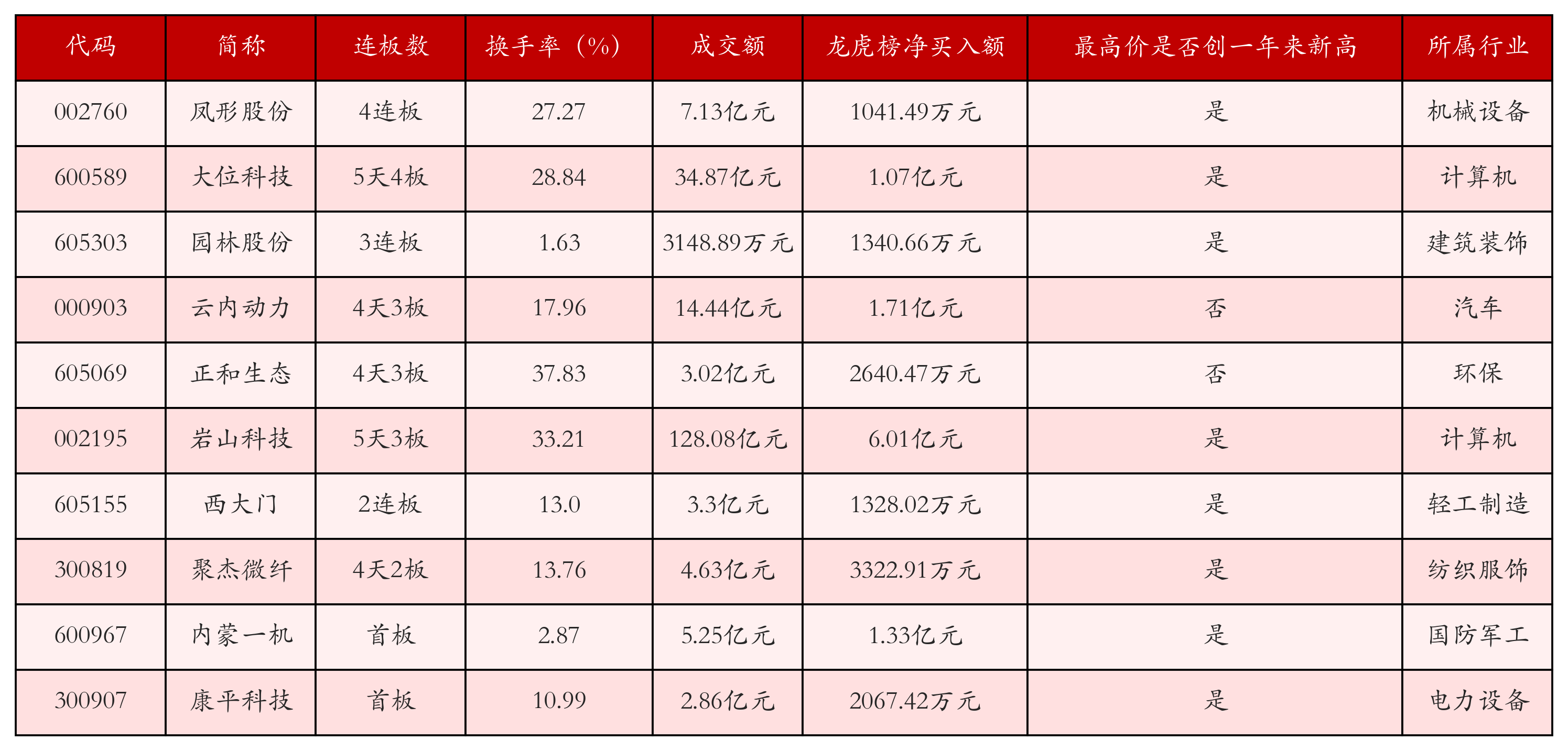 强势个股