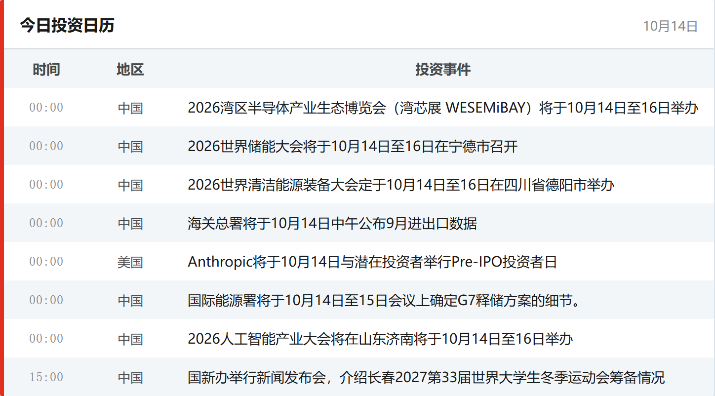 今日投资日历