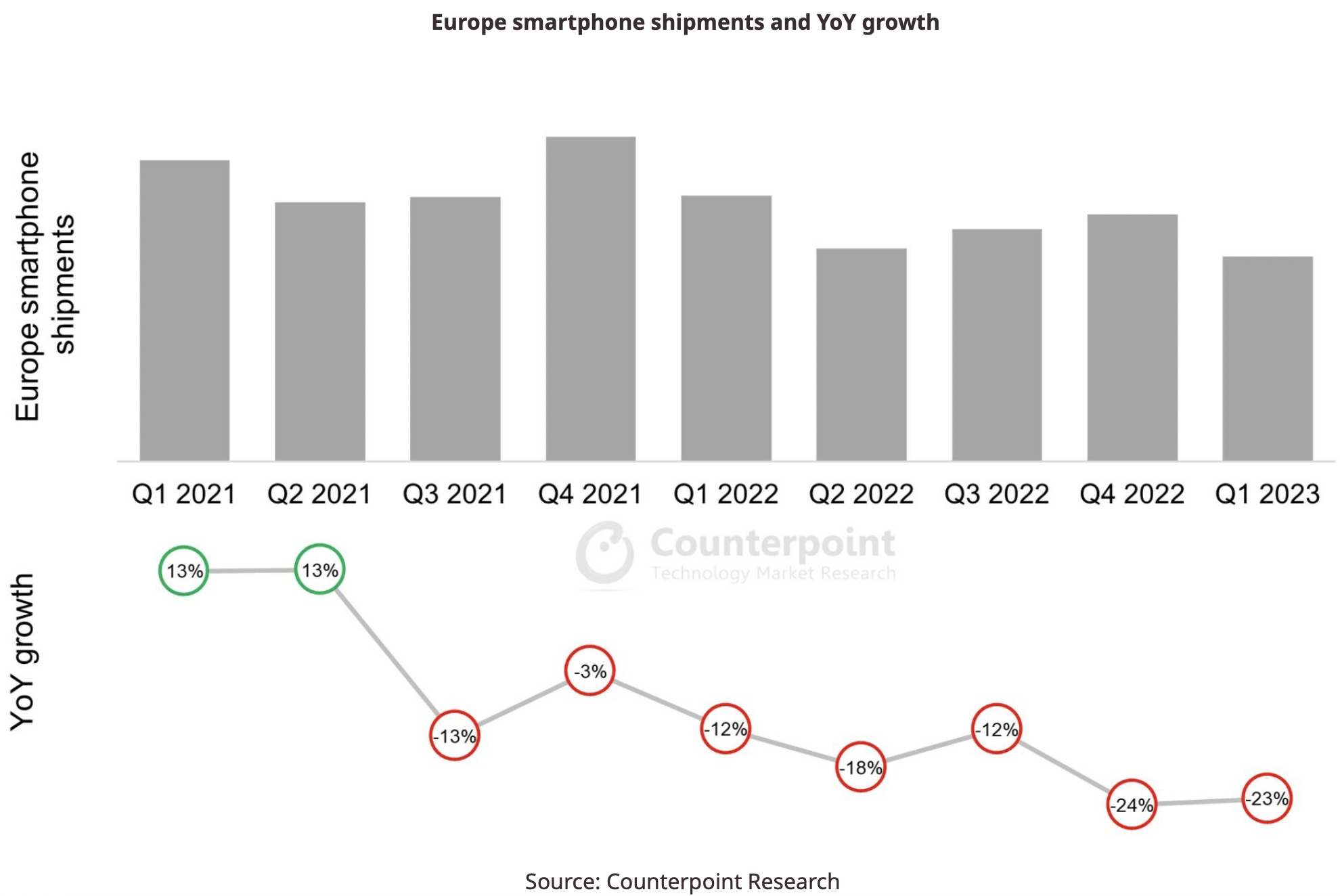 金年会金字招牌OPPO、vivo与诺基亚专利战和解欧洲手机市场再生变局(图5)
