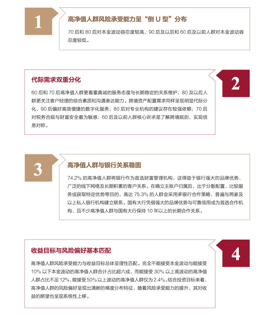 中国高净值人群财富管理白皮书：十二项发现揭示财富新生态- 21经济网