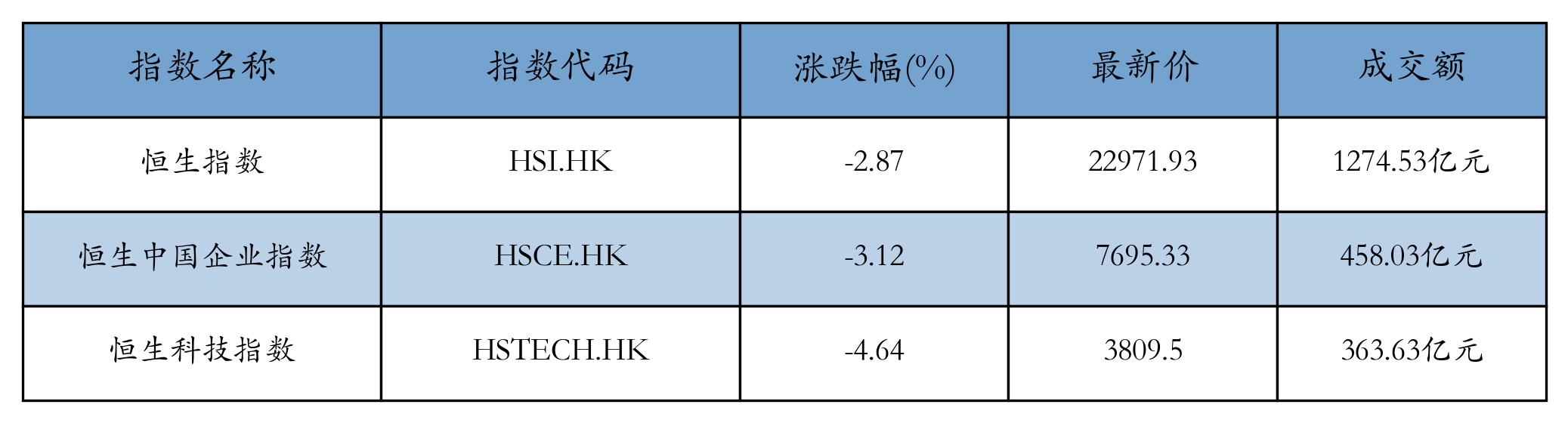 H重点指数